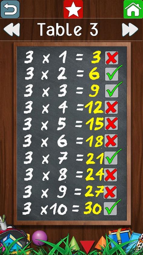 Multiplication Table Game Apk For Android Download