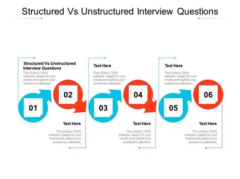 Structured Vs Unstructured Interview Questions Ppt Powerpoint