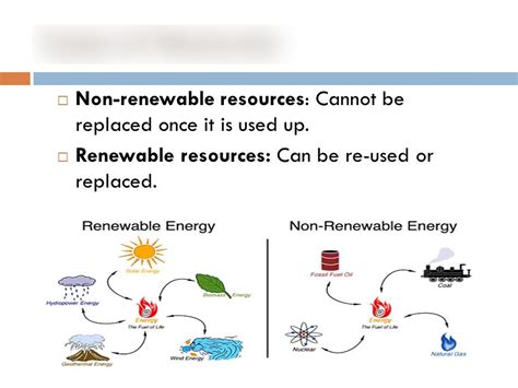 Renewable And Non Renewable Energy Diagram Quizlet