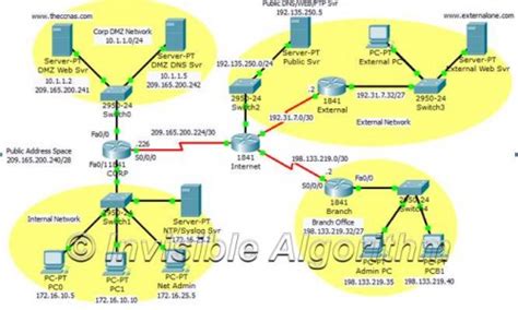 CCNA Security Packet Tracer Practice SBA Invisible Algorithm
