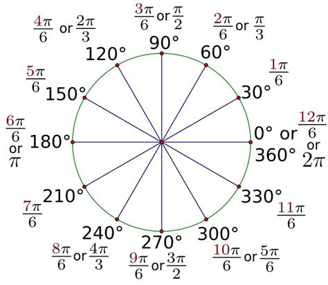 High School Trigonometryradian Measure Wikibooks Open Books For An