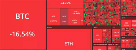 March 22, 2021 at 12:52 p.m. The crypto market has crashed today. Should I invest or ...