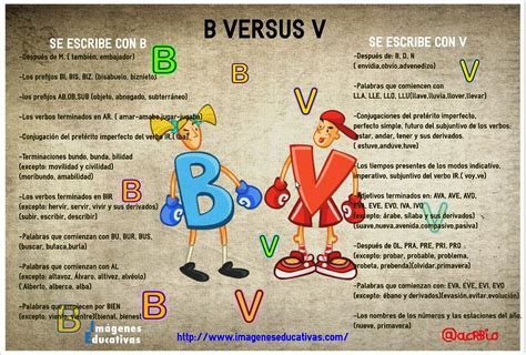 Aprende las Reglas de la B V Reglas de acentuación Reglas