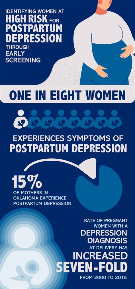 It has been extremely accurate in several cultures and countries for detecting postpartum depression even within seven days of delivering the baby. Beyond the blues: Early detection of postpartum depression ...