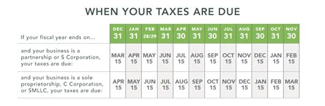 When Are 2019 Tax Returns Due Every Date You Need To File Business