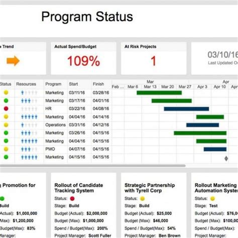 Project Status Report Template Excel Addictionary