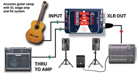 Di Boxes For Guitars Different Approaches For Acoustic And Electric