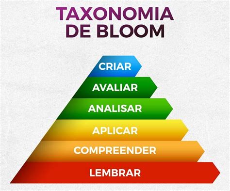 A Taxonomia De Bloom