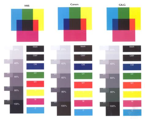 Color Test Page For Epson Printer Warehouse Of Ideas