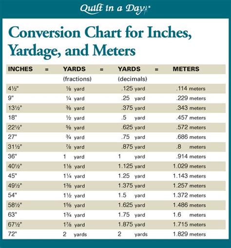 Meters To Inches Conversion Chart Printable