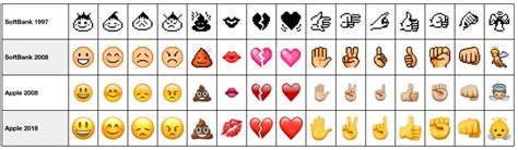 the evolution of emojis harvey and hugo
