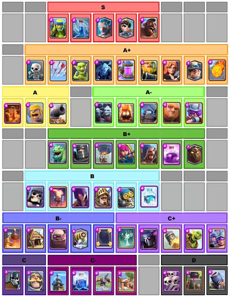 Modify tier labels, colors or position through the action bar on the right. Clash Royale Tier List - Page 20