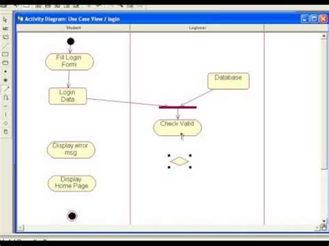 An activity diagram is essentially a flowchart that shows activities performed by a system. How to create Activity diagram using Rational Rose - YouTube