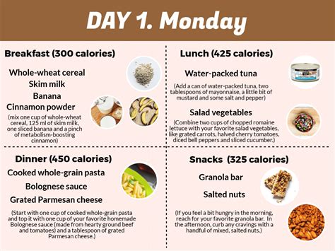 The Best Healthy Diet Plan For Weight Loss 1500 Calories Per Day