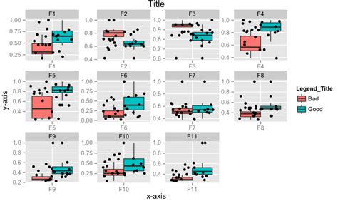 R Connect Ggplot Boxplots Using Lines And Multiple Factor Stack Vrogue