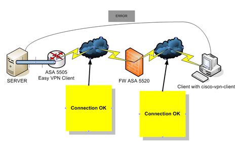 Solved Vpn Routing Problem Cisco Community