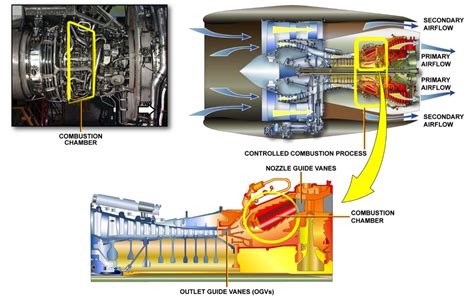 Turbofan Engine Operation Cfm 56 5