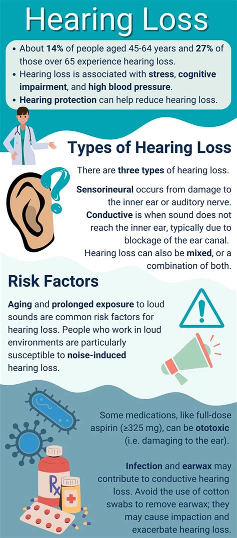 Hearing Loss Types Treatment Nutrients Lifestyle Changes Life