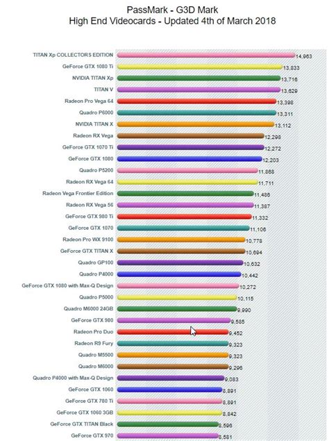 Free Graphic Card Benchmark Headpastor