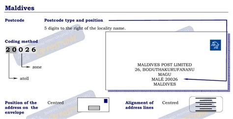 All Postal Codes in Maldives