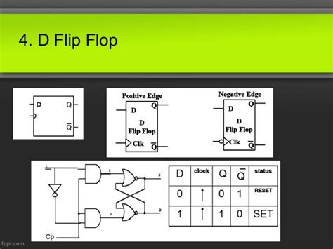 Flip Flop Digital Electronics