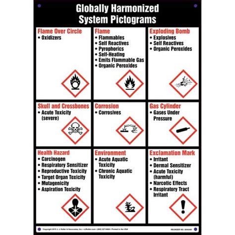 Set Globally Harmonized System Hazard Pictograms White Background Stock