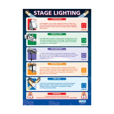 Drama School Poster Stage Lighting