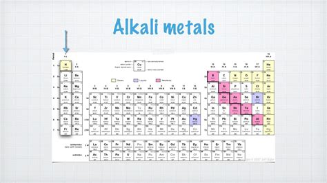 The Alkali Metals And The Halogens Youtube