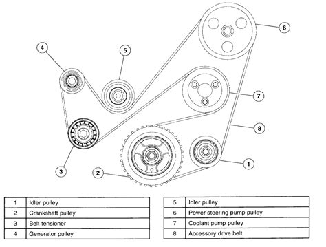 Mazda tribute parts & accessories, 2005, 2004, 2003, 2002. Have a 2005 mazda tribute and i am needing the diagram for the serpintine belt