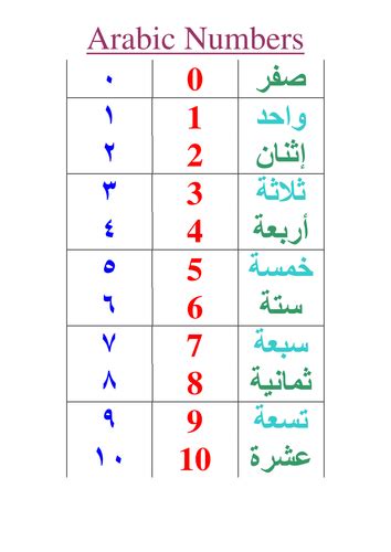 Arabic Numbers Alphabet Arab World Teaching Resources
