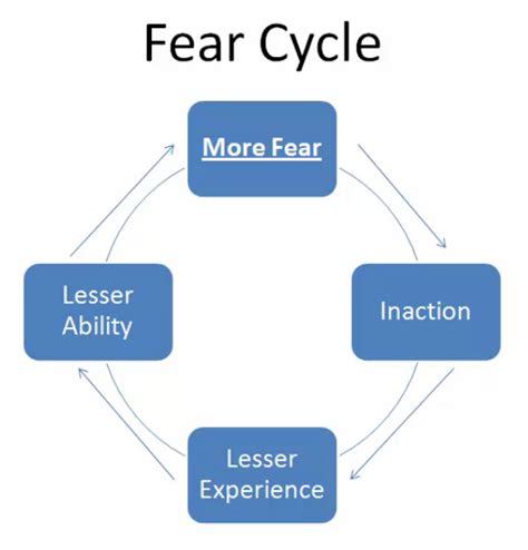 3 Ways To Overcome Fear Of Failure In Leadership Dr Carmen April