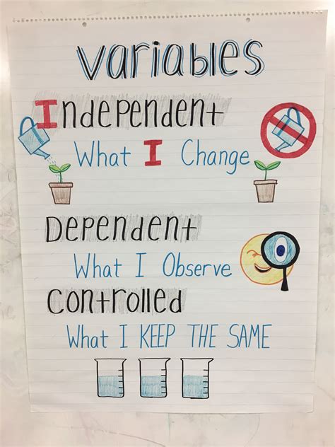 Scientific Variable Anchor Chart Science Anchor Charts 7th Grade
