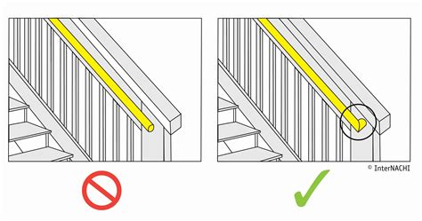 Internachi Inspection Graphics Library Interior General Handrail