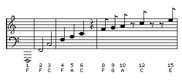 A, b, c, d, e, f, g. The Musical Scale