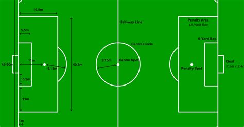 Gambar lapangan hijau sepak bola. Tukang Sukat Tanah TUKANG SUKAT TANAH: Cara Paling Senang ...