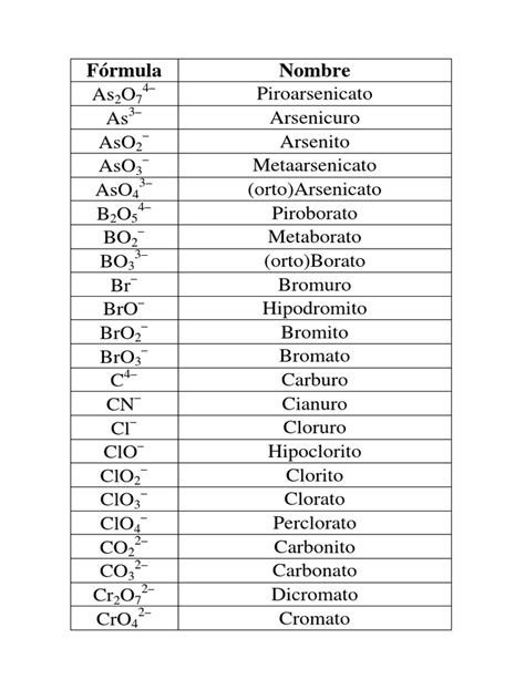 Nomenclatura De Compuestos Iónicos Elementos Químicos Moléculas
