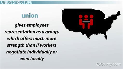 Local Union Definition And Benefits Lesson