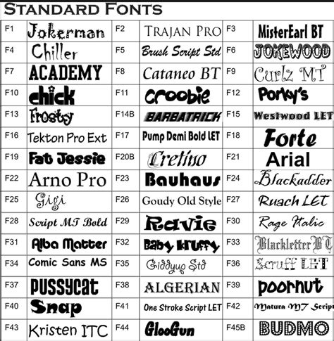 List Of All Fonts Hot Sex Picture