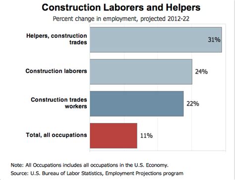 Construction Worker Job Description Responsibilities And Resume Tips