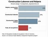 Construction Management Employment