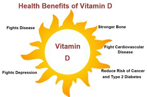 Effective Ways To Increase Vitamin D Level Motivational Blog