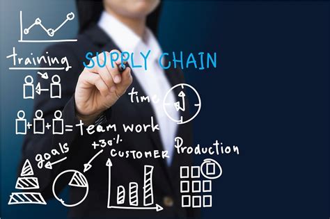 Supply Chain Efficiency 7 Best Improvement Solutions Cultivate Advisors