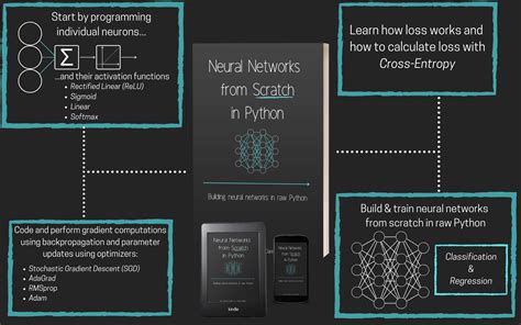 How To Build Your Own Neural Network From Scratch In Python By James Deep Networks Piotr Babel