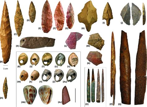 10 Characteristics Of Mesolithic Period ~ Eduavow