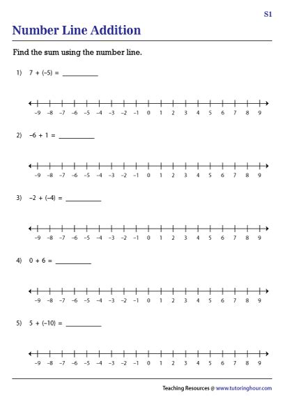 Adding Integers On A Number Line Worksheets