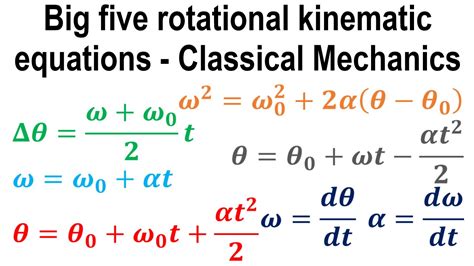 Big Five Rotational Kinematic Equations Rotational Kinematics
