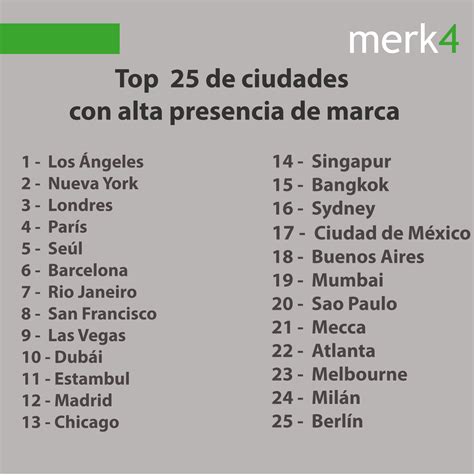 Top Cities Ciudad De México Singapur Londres