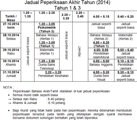Peperiksaan akhir tahun pai ting 1 (subjektif) by ust_adurasmks9. Sekolah Kebangsaan Taman Putra Perdana: Jadual Peperiksaan ...