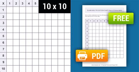 Printable Blank Multiplication Chart 1 10 Free Memozor
