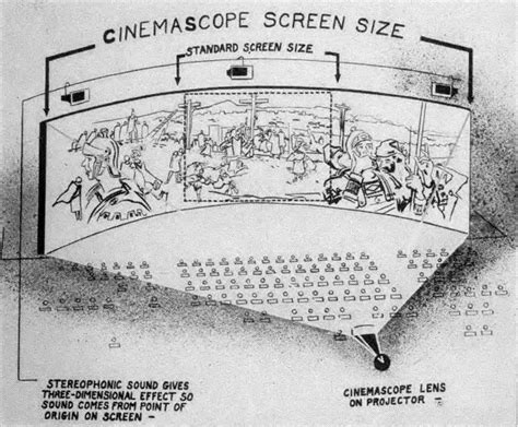 Cinemascope — What It Is How It Works The American Society Of